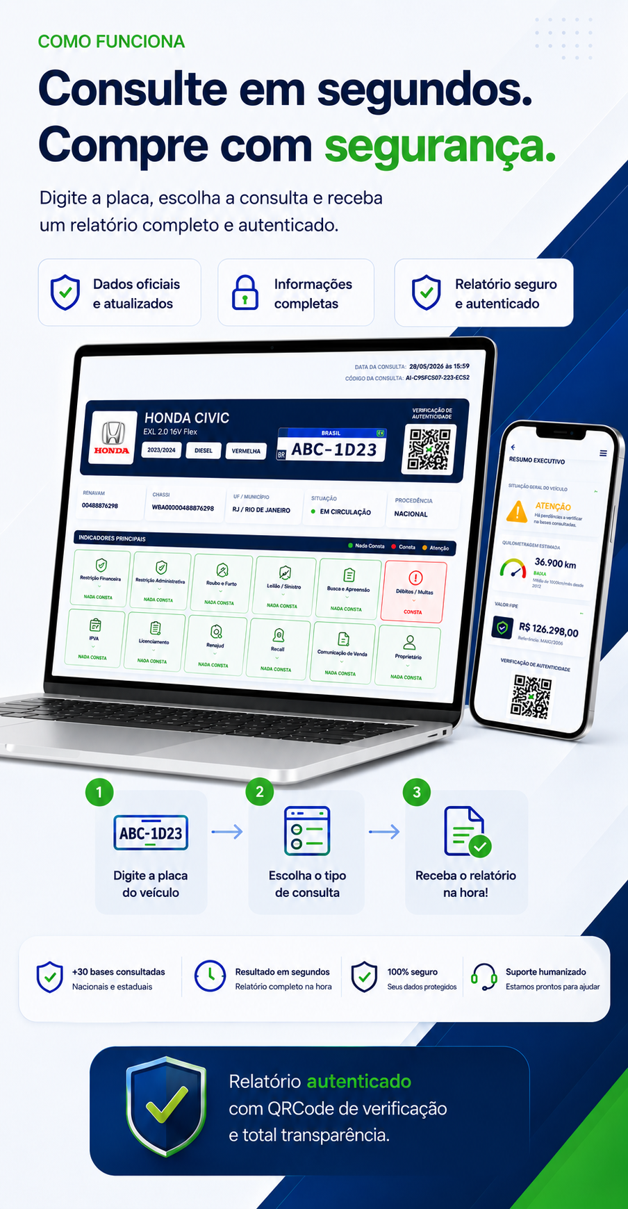 Confira o histórico do veículo e compre com confiança — AutoLook